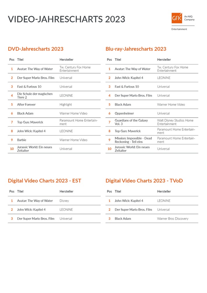 Video-Jahrescharts 2023: &quot;Avatar 2&quot; räumt physisch und digital ab