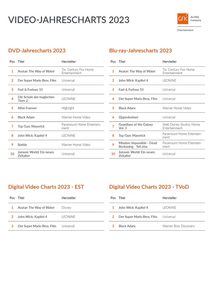 Video-Jahrescharts 2023: "Avatar 2" räumt physisch und digital ab