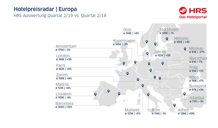 Pressemitteilung: Hotelpreise in Deutschland zeigen in Q2 positiven Trend