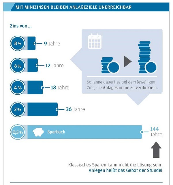 Gute Vorsätze für mehr finanzielle Unabhängigkeit im neuen Jahr