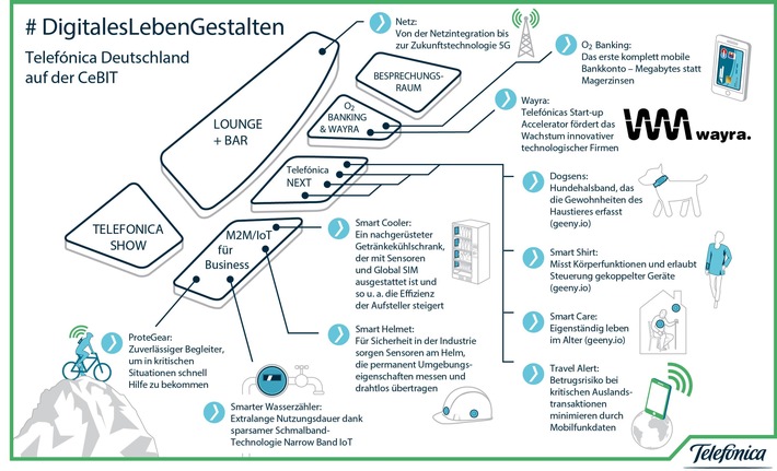 #DigitalesLebenGestalten: Telefónica Deutschland wieder auf der CeBIT