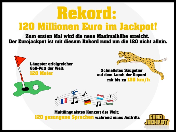 Rekord am Freitag: Erstmals 120 Millionen Euro im Jackpot