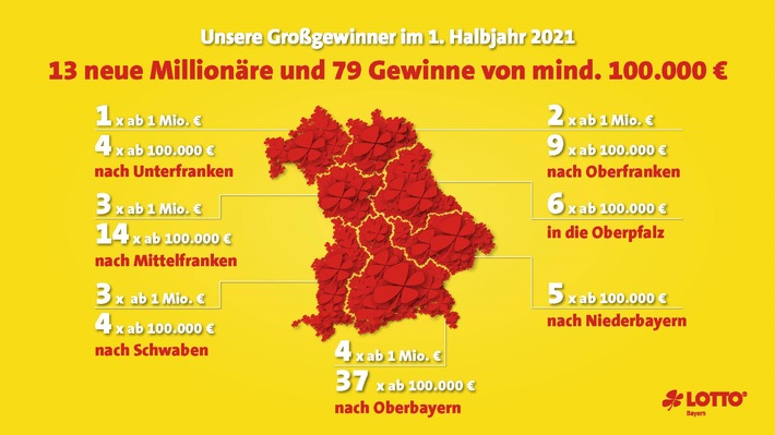 20210713_LOTTO-Bayern_Glueckskarte_Quer.jpg