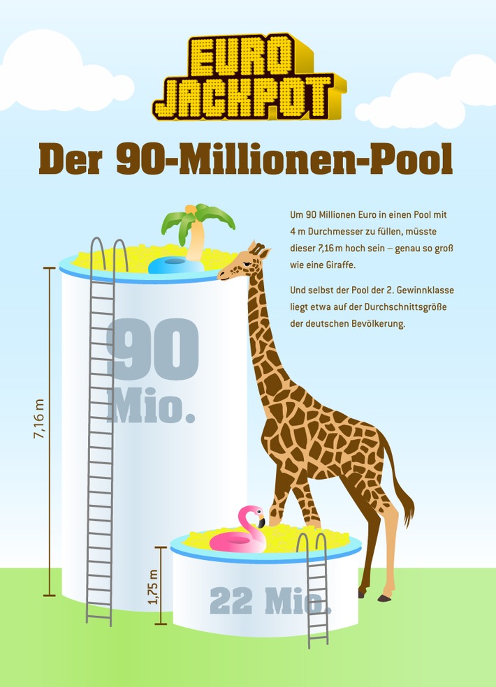 So groß wie eine Giraffe / Die Traum-Dimensionen der Millionen-Pools