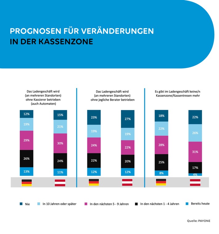 PAYONE_Verbraucherumfrage_Kassenlandschaften_Presse_Grafik 1.jpg