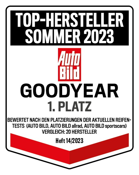 Goodyear, AutoBild, Top-Hersteller Sommerreifen 2023 / Weiterer Text über ots und www.presseportal.de/nr/169628 / Die Verwendung dieses Bildes für redaktionelle Zwecke ist unter Beachtung aller mitgeteilten Nutzungsbedingungen zulässig und dann auch honorarfrei. Veröffentlichung ausschließlich mit Bildrechte-Hinweis. Goodyear, AutoBild, Top-Hersteller Sommerreifen 2023 / Weiterer Text über ots und www.presseportal.de/nr/169628 / Die Verwendung dieses Bildes für redaktionelle Zwecke ist unter Beachtung aller mitgeteilten Nutzungsbedingungen zulässig und dann auch honorarfrei. Veröffentlichung ausschließlich mit Bildrechte-Hinweis.