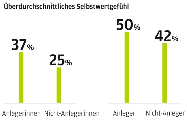 Paneuropäische Studie von J.P. Morgan Asset Management: Veränderte Einstellungen beim Sparen und Anlegen durch die Pandemie?