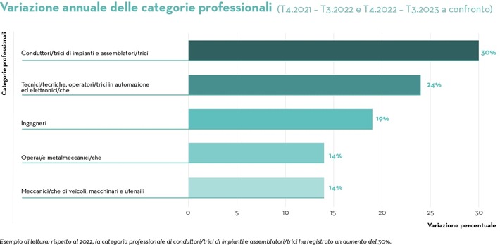 Comunicato stampa: Il mercato del lavoro svizzero si dimostra resiliente nonostante le sfide