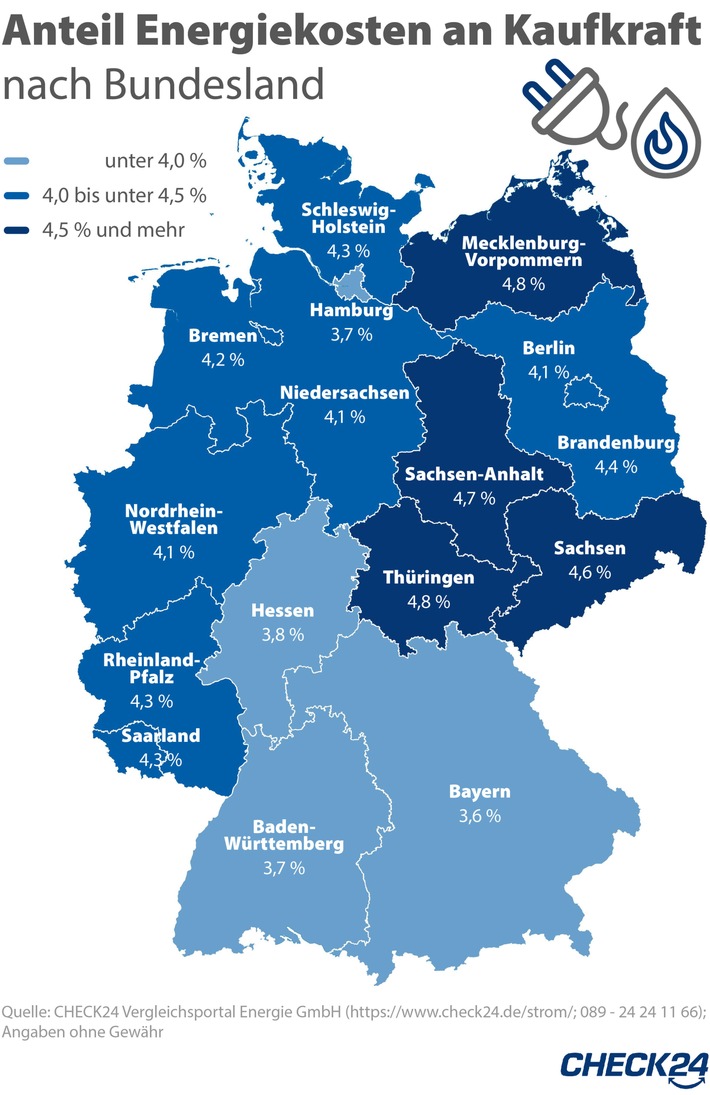 Energiekosten: Größte Belastung in Mecklenburg-Vorpommern und Thüringen
