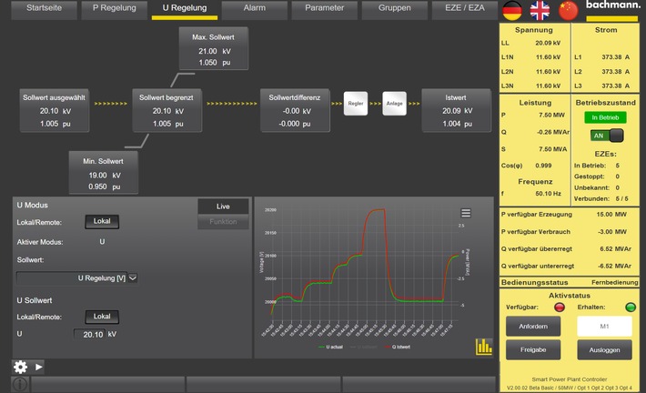 EZA-Regler ist fit für die Vereinigten Staaten / Bachmann erweitert Funktionen des Smart Power Plant Controller