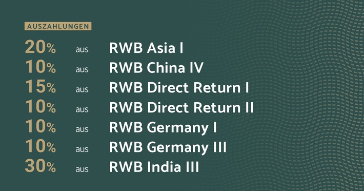 RWB_Auszahlungen_Grafik.jpg