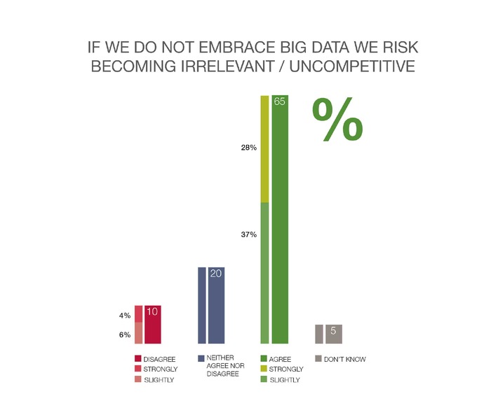 Studie von Capgemini und EMC: Wandel durch Big Data lässt Unternehmen um ihre Wettbewerbsfähigkeit fürchten / Capgemini baut Insights &amp; Data-Expertise und -Team aus