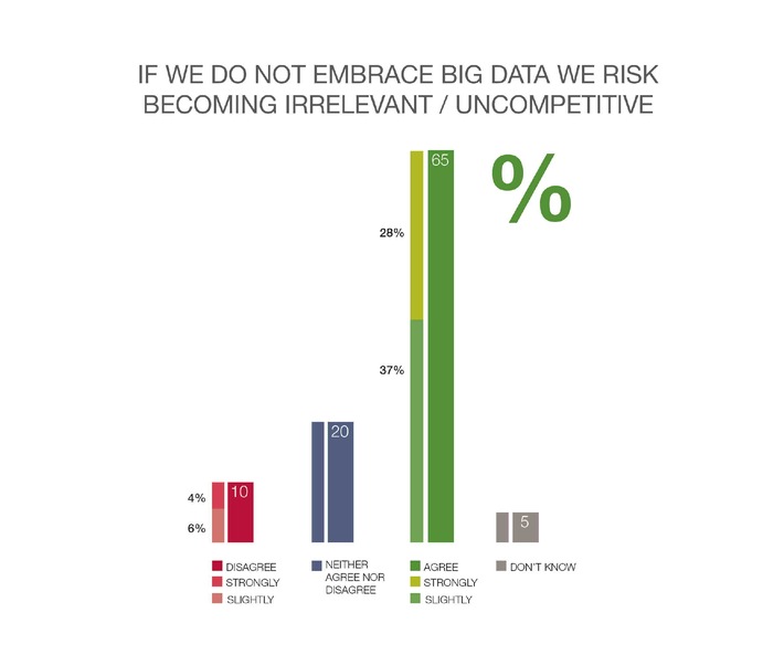 Studie von Capgemini und EMC: Wandel durch Big Data lässt Unternehmen um ihre Wettbewerbsfähigkeit fürchten / Capgemini baut Insights & Data-Expertise und -Team aus