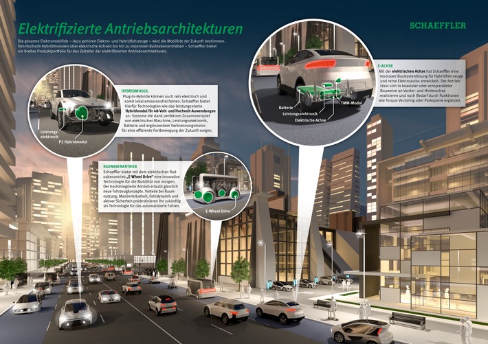 Schaeffler auf der IAA 2017 / Schaeffler bündelt Elektromobilitäts-Kompetenzen im neuen Unternehmensbereich "E-Mobilität"