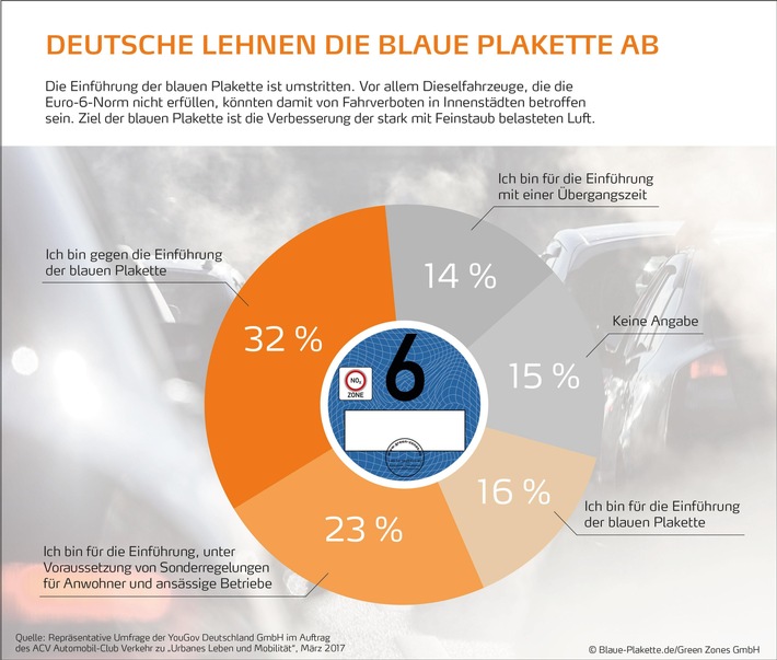 Studie: Urbanes Leben und Mobilität: Auto bleibt wichtiges Verkehrsmittel (FOTO)