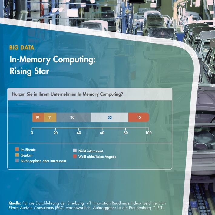 Studie: In-Memory Computing - Rising Star (FOTO)