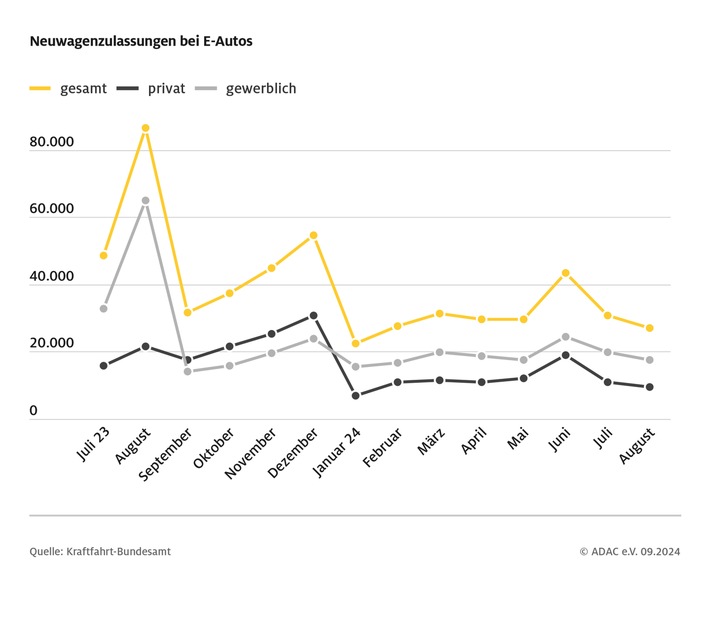 entwicklung-der-pkw-neuzulassungen-der-letzten-12-monate-09-2024.jpg