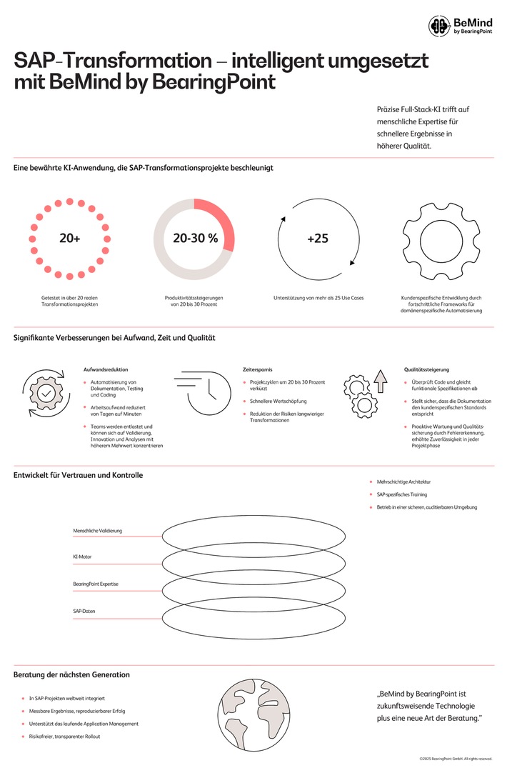 SAP-Transformation - intelligent umgesetzt mit BeMind by BearingPoint