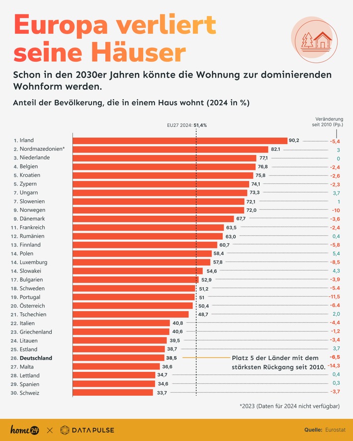 Wie Deutschland sich sein Grün sichert