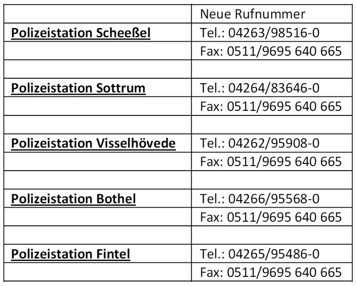 POL-ROW: ++ Neue Telefon- und Faxnummern für Polizeistationen bereits in Betrieb ++