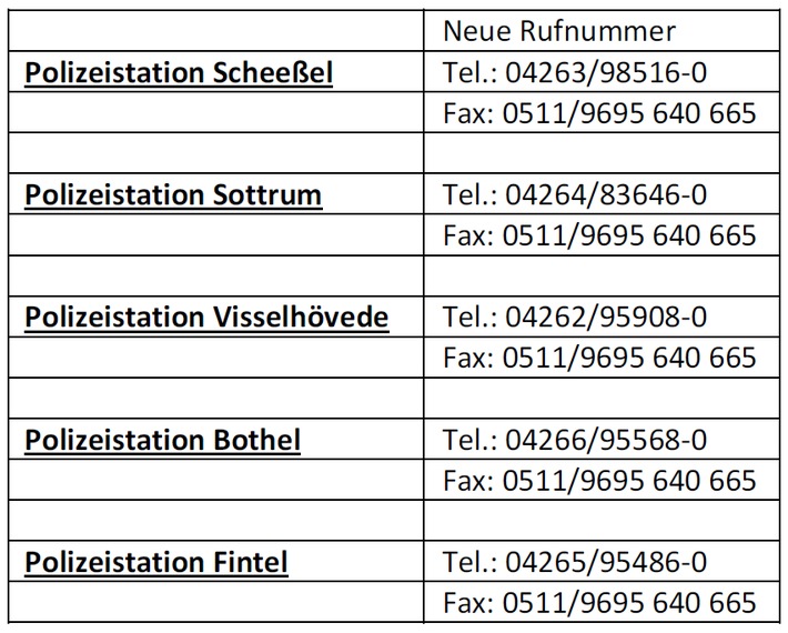 POL-ROW: ++ Neue Telefon- und Faxnummern für Polizeistationen bereits in Betrieb ++