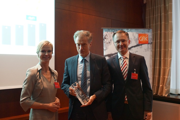 Resultate GfK Business Reflector 2015 zur Reputation Schweizer Unternehmen