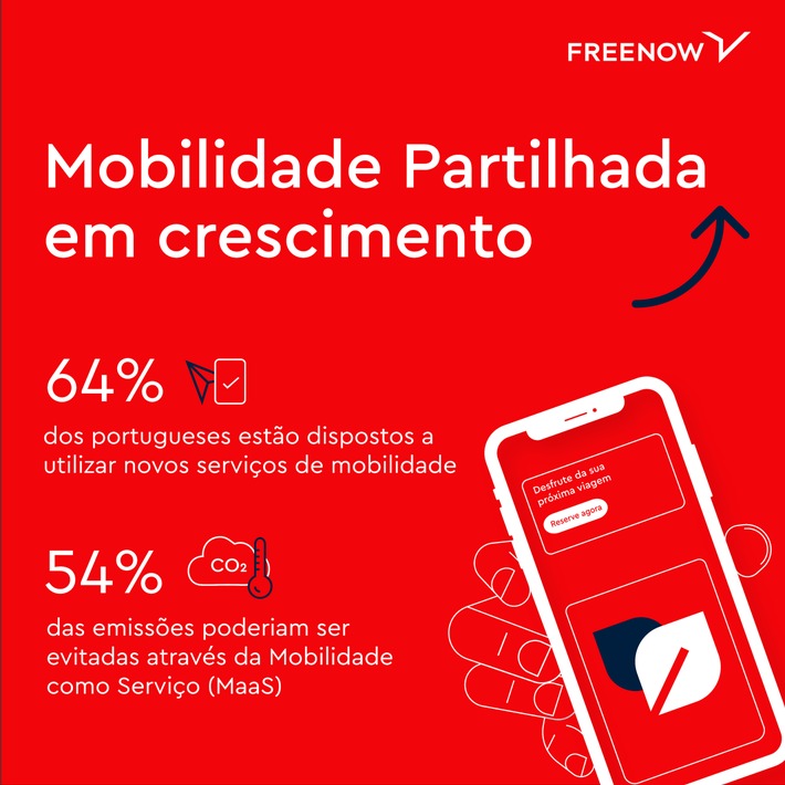 Observatório de Mobilidade: 64% dos portugueses estão dispostos a utilizar novos serviços de mobilidade, tais como eScooters, eBikes, Carsharing ou táxis reservados através de aplicações