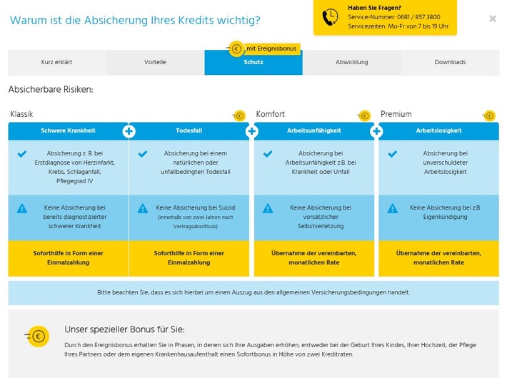 Zusätzliche Absicherung für Kund*innen: SKG BANK (Tochter der DKB) bietet neuen innovativen Ereignisbonus für Ratenkreditprodukte