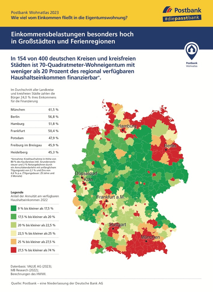 POSTBANK WOHNATLAS 2023: In diesen Regionen rentiert sich eine Eigentumswohnung gegenüber der Miete