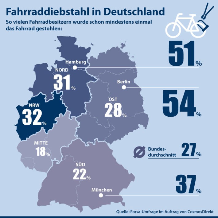 Infografik: Fahrraddiebstahl in Deutschland