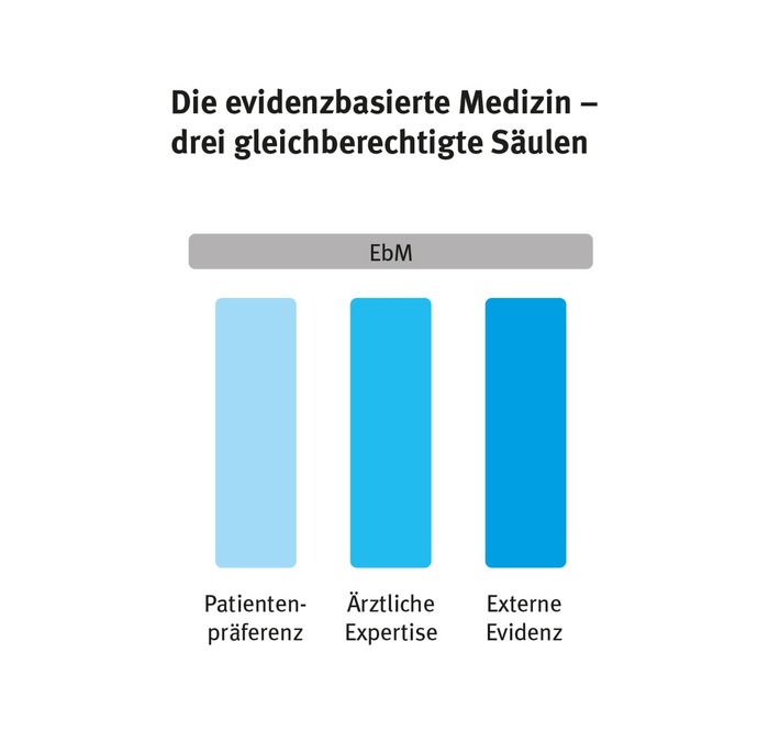 Themendienst Homöopathie-Forschung des DZVhÄ