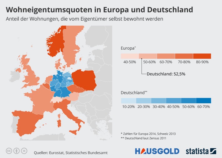 Deutschland - kein Land der Eigentümer