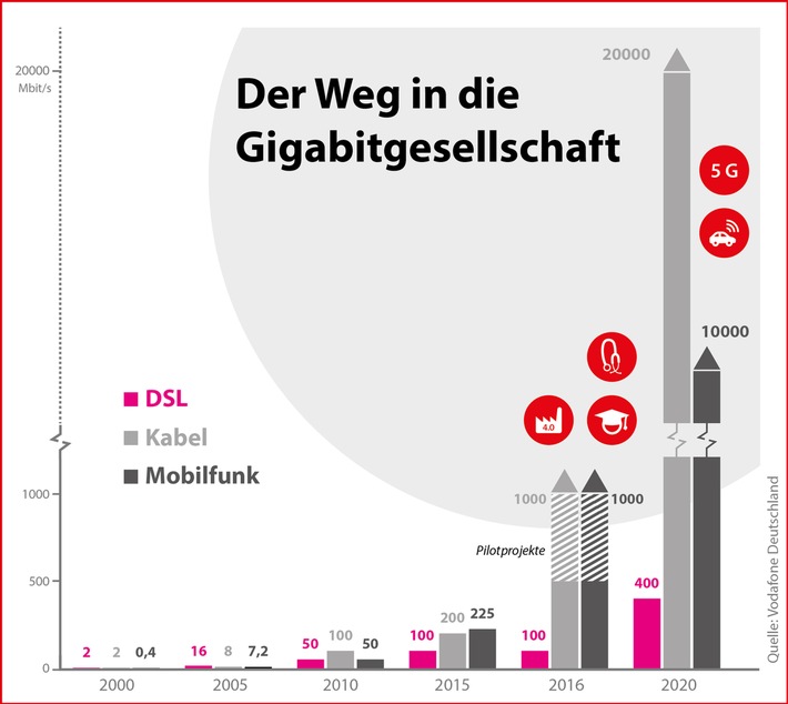 Der Weg in die Gigabitgesellschaft