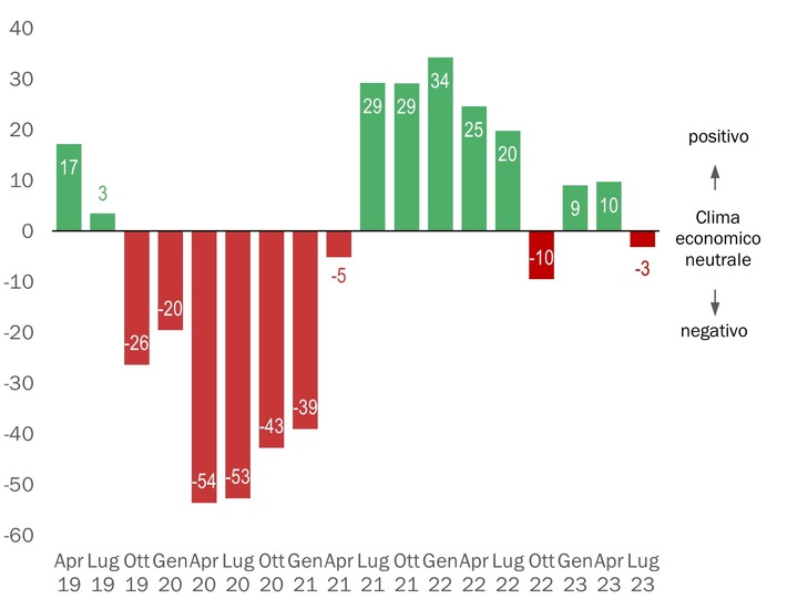Comunicato stampa: Le PMI del settore MEM puntano sulla formazione