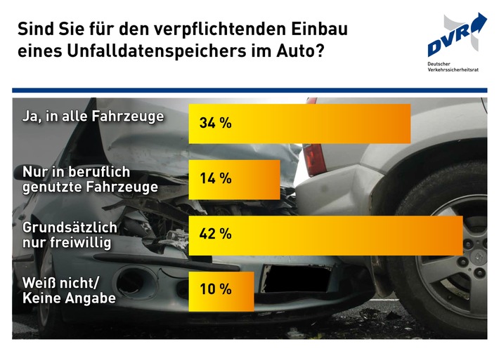 Black Box im Auto? / DVR-Umfrage zum verpflichtenden Einbau eines Unfalldatenspeichers (FOTO)