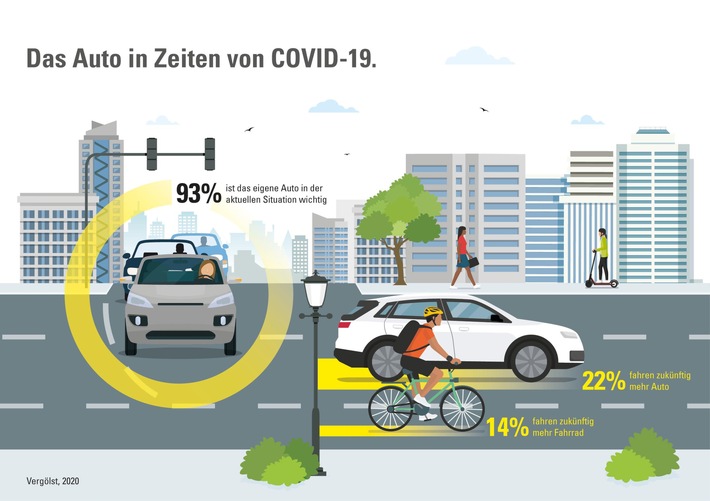 2020_Vergoelst_Infografik_Pressearbeit_Das_Auto_A5_072020.jpg