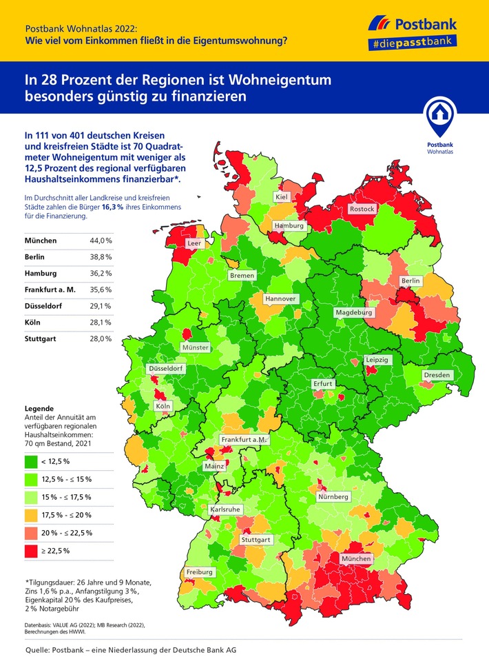 POSTBANK WOHNATLAS 2022 - Wohnimmobilien: Wo sich Kaufen gegenüber Mieten lohnt