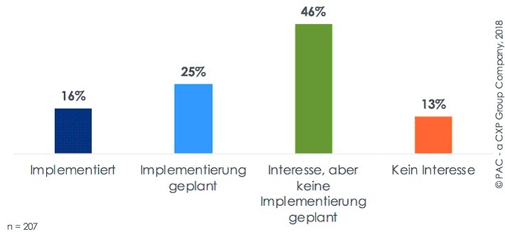 PAC-Studie zu SAP Application Management: Führungskräfte favorisieren Einbindung externer Dienstleister