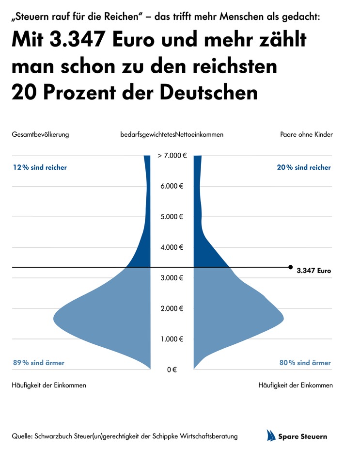 32_Schippke_Grafik_reichsten_20_Prozent.jpg