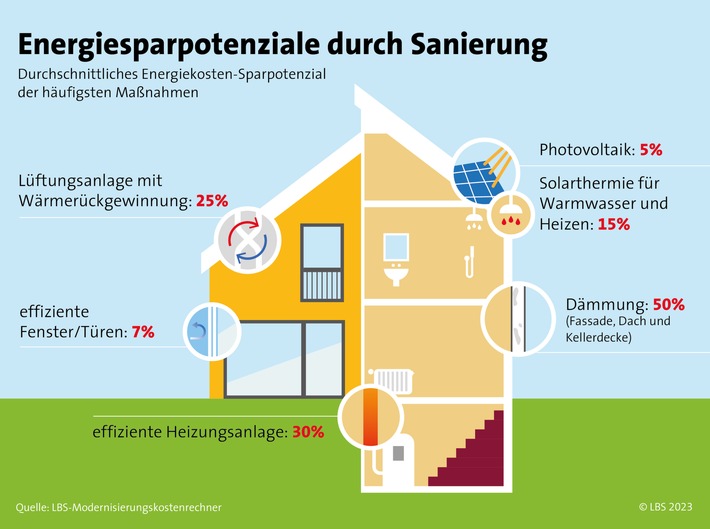 Altbau klug sanieren: So klappt der energetische Umbau