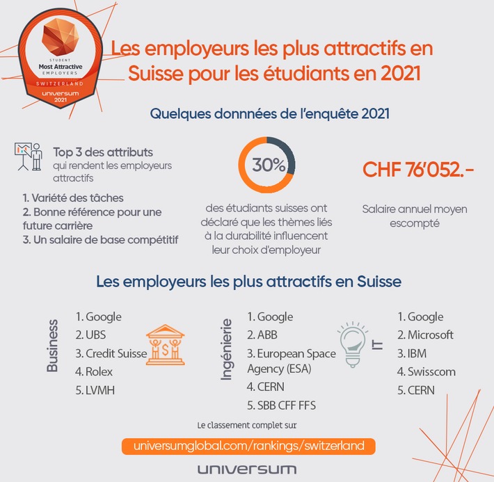 La pandémie a exacerbé l