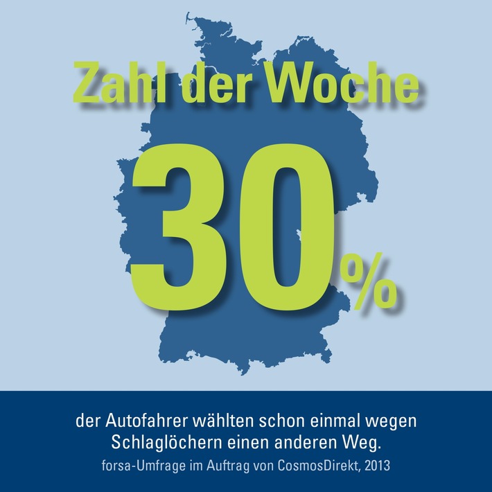 Zahl der Woche: 30 Prozent der Autofahrer wählten schon einmal wegen Schlaglöchern einen anderen Weg (BILD)