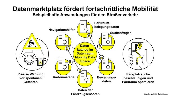 MDS_Infografik_PI20220822.jpg