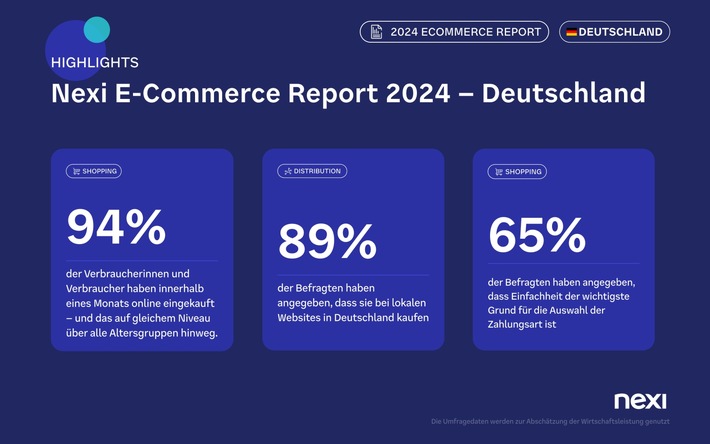 Deutscher E-Commerce im Wettbewerb: Studie zeigt Chancen gegen Billigplattformen aus dem Ausland