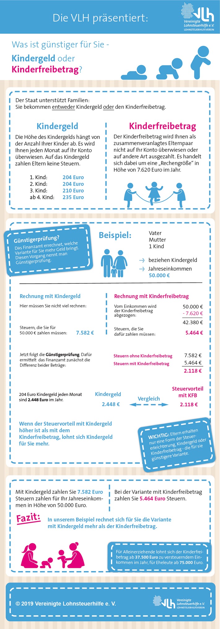 Kinderfreibetrag: So funktioniert