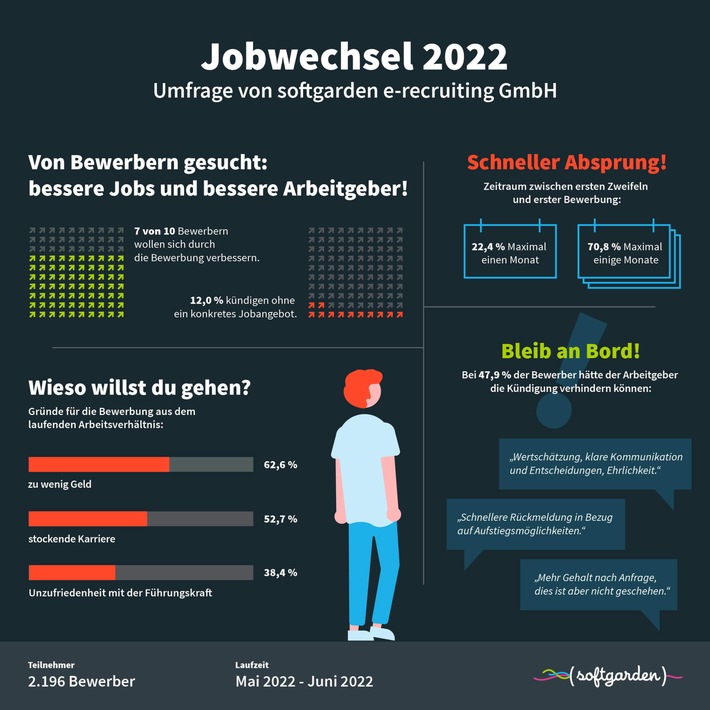 Etwas Besseres als diesen Job finden wir überall