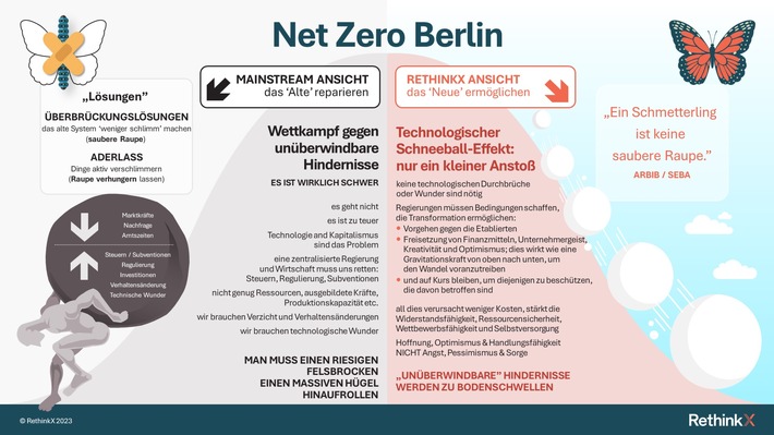 International anerkannter Think Tank RethinkX: &quot;Berlin kann es schaffen, bis 2030 klimaneutral zu werden!&quot;
