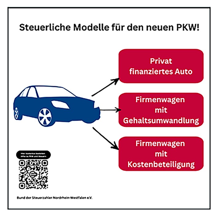 BdSt-Service: So können Sie mit dem neuen Auto Steuern sparen