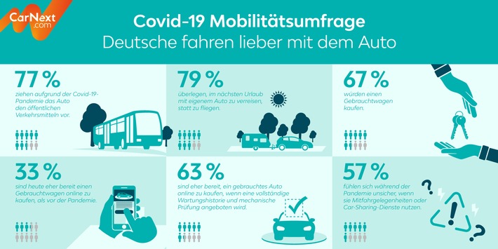 Deutsche fahren lieber mit dem Auto