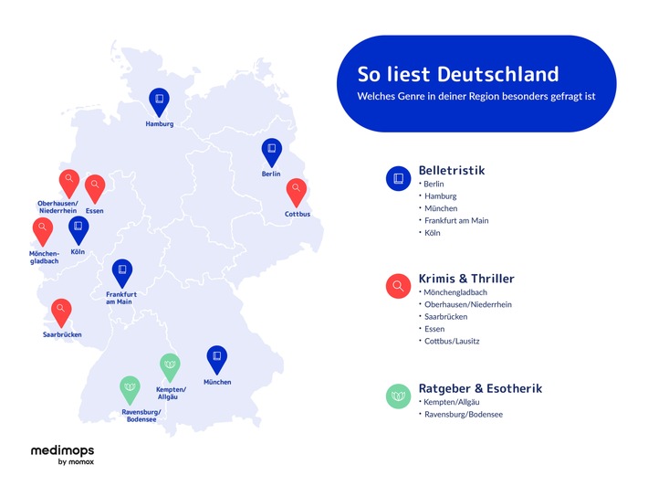 Wenn der Sommer kommt, greifen Deutsche zum Krimi / Auswertung von medimops zeigt: Krimis und Thriller legen zum Sommer verlässlich zu, besonders im Ruhrgebiet und Saarland